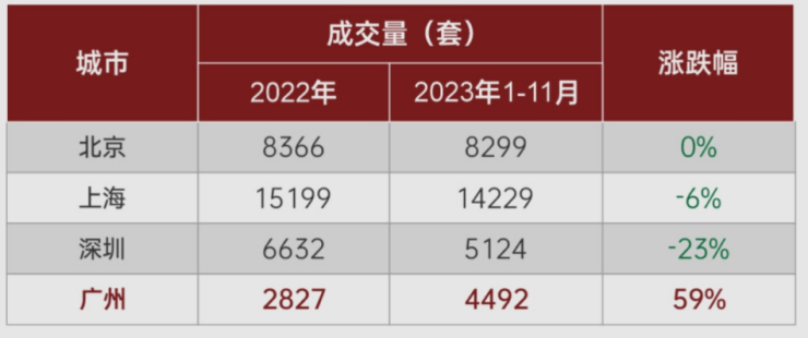 2024年楼市悬念揭晓南沙真正意义上的濠宅来了!(图4) 2024年楼市悬念揭晓南沙真正意义上的濠宅来了!(图4)