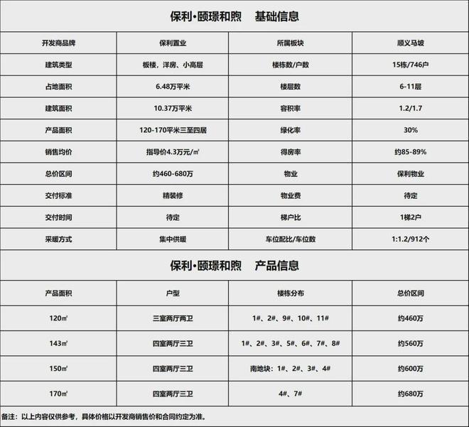 北京顺义【保利颐璟和煦】售楼处电话-楼盘详情-位置-价格-户型(图4)