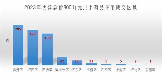 2024谁在进场买房！(图4)