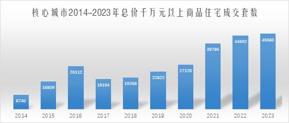 2024谁在进场买房！(图2)