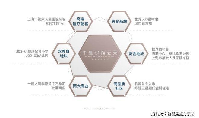 『中建玖海云天』2024售楼处;中建玖海云天楼盘详情-内幕大曝光(图5) 『中建玖海云天』2024售楼处;中建玖海云天楼盘详情-内幕大曝光(图5)