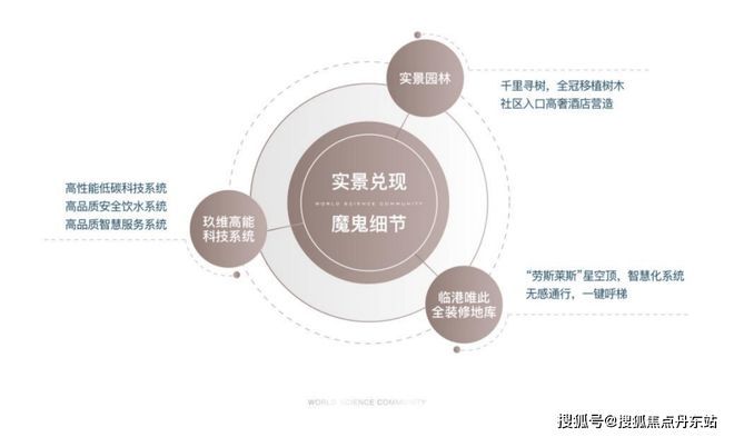 『中建玖海云天』2024售楼处;中建玖海云天楼盘详情-内幕大曝光(图6) 『中建玖海云天』2024售楼处;中建玖海云天楼盘详情-内幕大曝光(图6)