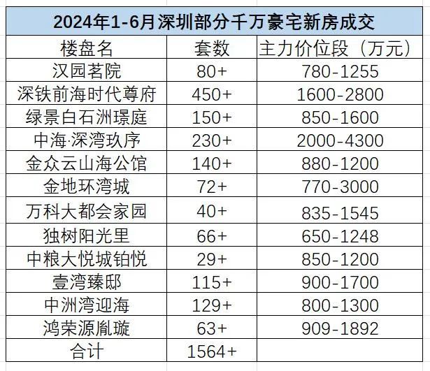 2024年:房地产行业格局已经定了(图2) 2024年:房地产行业格局已经定了(图2)