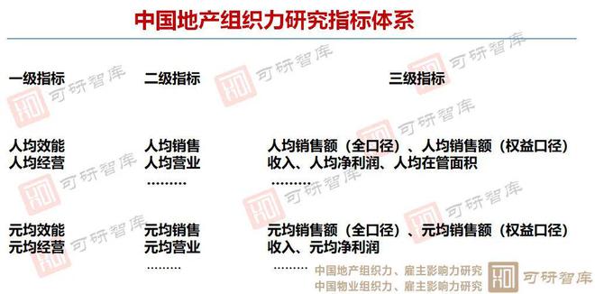 守望新纪元:2024中国地产物业组织力、雇主影响力研究正式启动(图3) 守望新纪元:2024中国地产物业组织力、雇主影响力研究正式启动(图3)