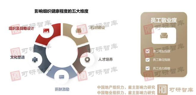 守望新纪元:2024中国地产物业组织力、雇主影响力研究正式启动(图2) 守望新纪元:2024中国地产物业组织力、雇主影响力研究正式启动(图2)