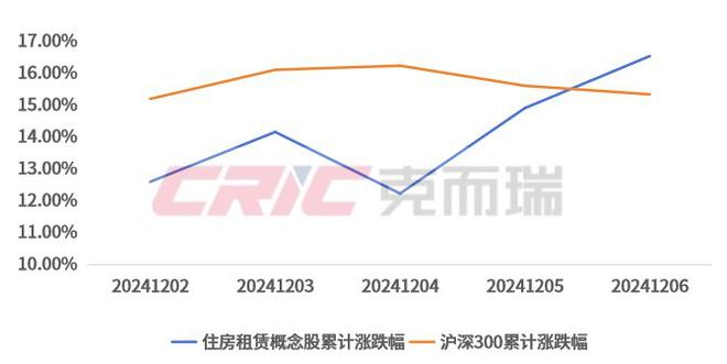 周资讯 2024年度住房租赁产品力测评研究成果发布(图4)
