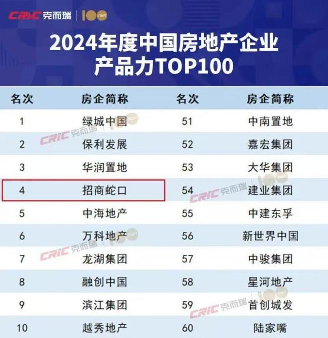 招商蛇口2024：以迭新产品致敬城市 以品质交付兑现承诺(图2)