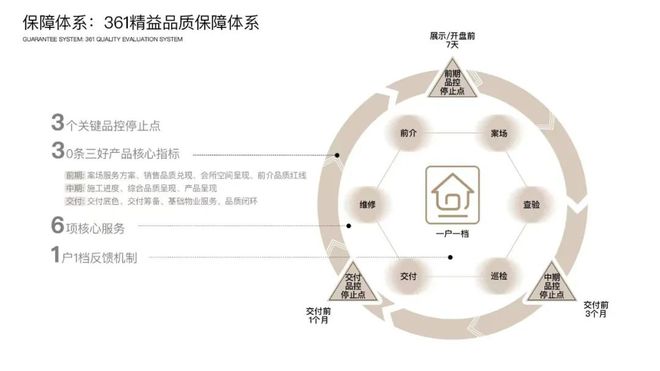 保利浙南|融入温州城市发展引领城市产品、服务焕新(图11) 保利浙南|融入温州城市发展引领城市产品、服务焕新(图11)