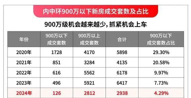 2024中国铁建·西派海上(西派海上)官方网站--上海房天下(图7)