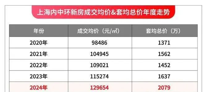 2024中国铁建·西派海上(西派海上)官方网站--上海房天下(图5)