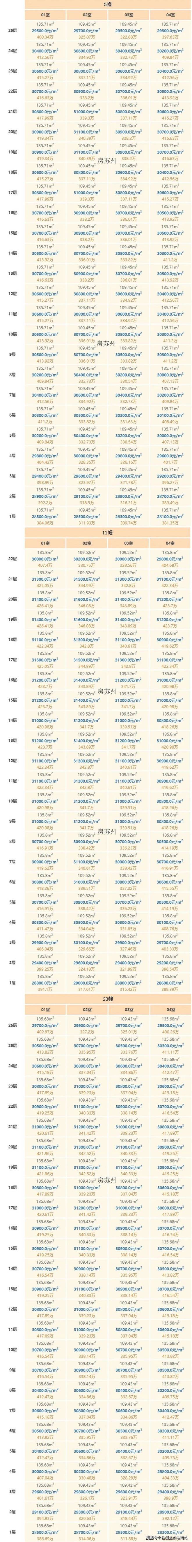 2024花语云萃华庭(售楼中心)官方网站-花语云萃房产百科-房天下(图4) 2024花语云萃华庭(售楼中心)官方网站-花语云萃房产百科-房天下(图4)