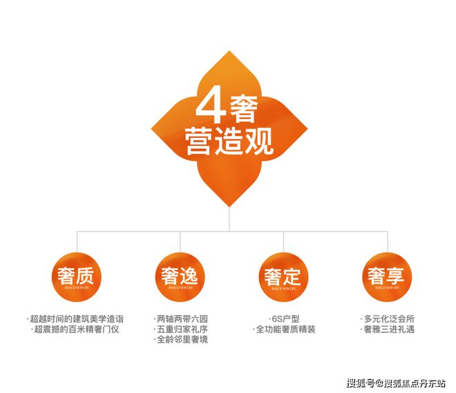 保利虹桥和著【2025上海必看红盘】-多维度解读在售户型和价格(图5) 保利虹桥和著【2025上海必看红盘】-多维度解读在售户型和价格(图5)