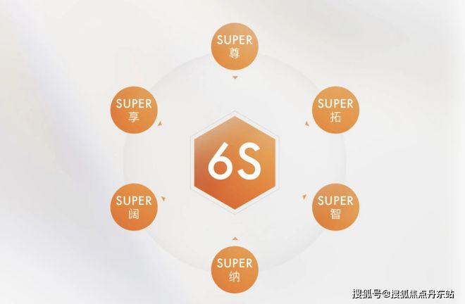 保利虹桥和著【2025上海必看红盘】-多维度解读在售户型和价格(图6) 保利虹桥和著【2025上海必看红盘】-多维度解读在售户型和价格(图6)