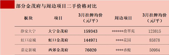 ◈张江金茂府售楼处张江金茂府官方网站：即将火爆全城！(图31)