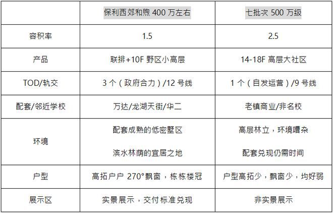 保利西郊和煦(2025年保利西郊和煦)官方网站-户型配套-上海房天下(图6) 保利西郊和煦(2025年保利西郊和煦)官方网站-户型配套-上海房天下(图6)