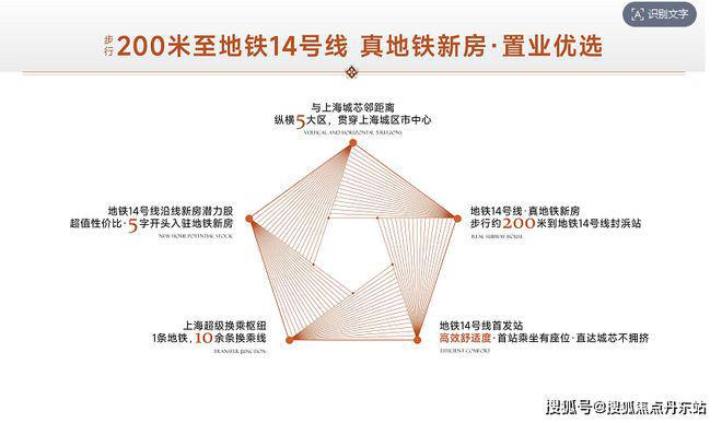 保利虹桥和著【2025虹桥和著】官方网站-售楼处-小区环境(图7)