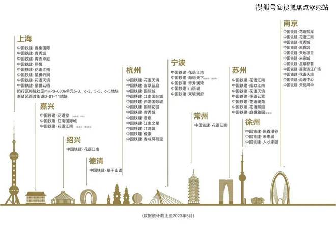 ®中国铁建熙语 奉贤中国铁建熙语官方售楼处发布:现已盛大开放(图2) ®中国铁建熙语 奉贤中国铁建熙语官方售楼处发布:现已盛大开放(图2)