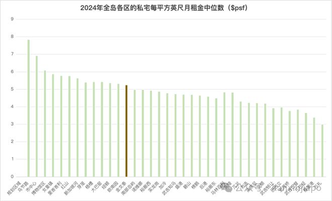 终于来了!金文泰核心地段的压轴王牌ELTA!(图7) 终于来了!金文泰核心地段的压轴王牌ELTA!(图7)
