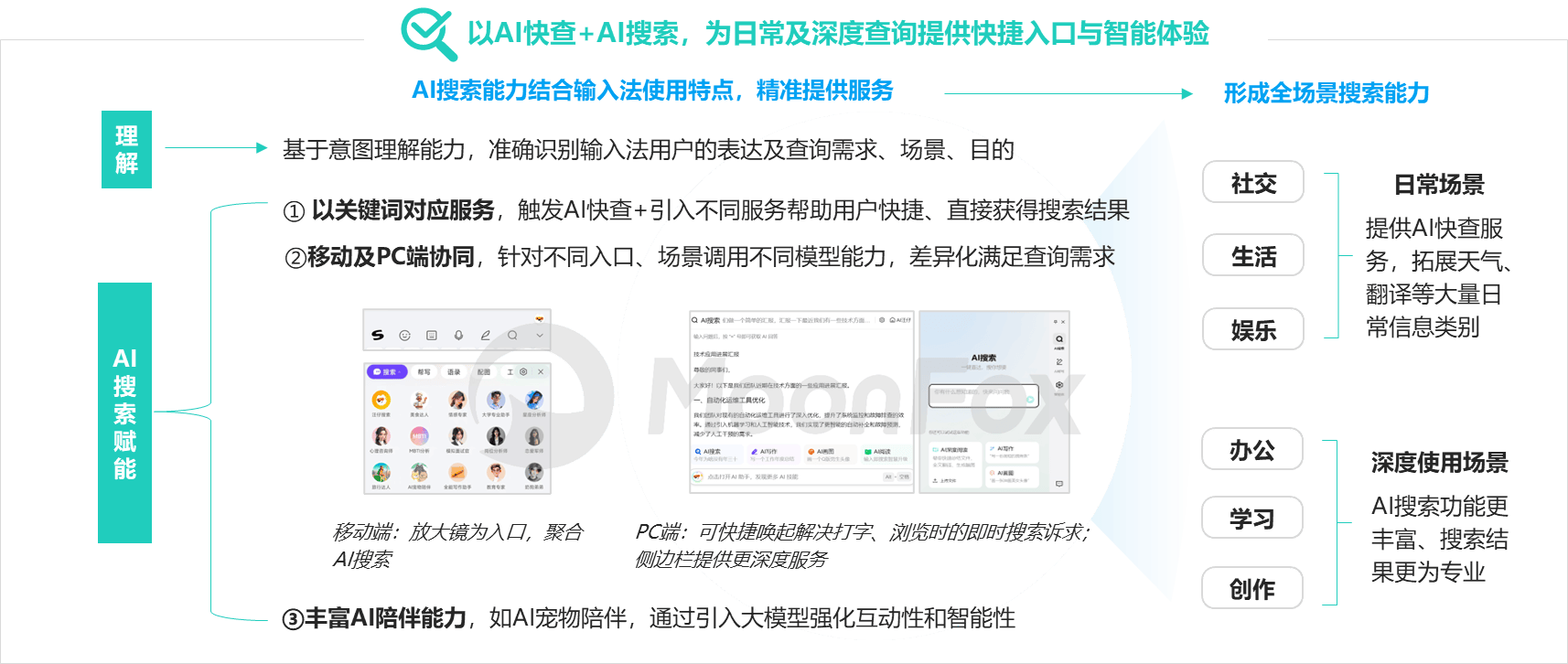 《2024中国AI搜索行业发展》:AI全面变革用户搜索习惯2029年市场规模将突破3000亿(图7) 《2024中国AI搜索行业发展》:AI全面变革用户搜索习惯2029年市场规模将突破3000亿(图7)