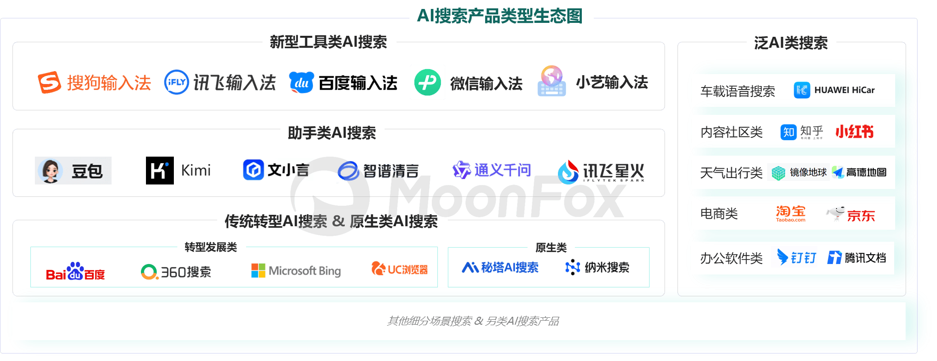 《2024中国AI搜索行业发展》:AI全面变革用户搜索习惯2029年市场规模将突破3000亿(图2) 《2024中国AI搜索行业发展》:AI全面变革用户搜索习惯2029年市场规模将突破3000亿(图2)