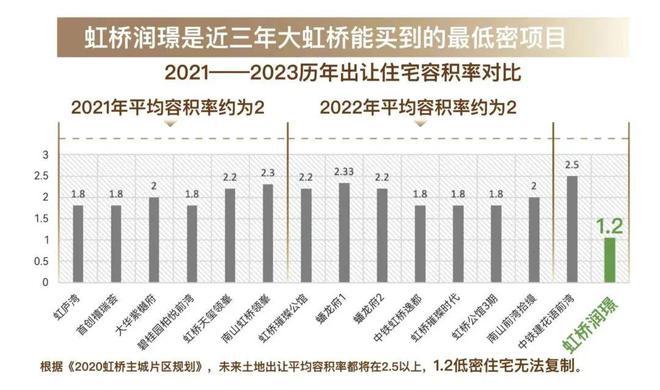 Ⓑ华润虹桥润璟 华润虹桥润璟官方售楼处发布:多款户型亮相(图2) Ⓑ华润虹桥润璟 华润虹桥润璟官方售楼处发布:多款户型亮相(图2)