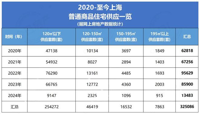 Ⓑ华润虹桥润璟 华润虹桥润璟官方售楼处发布:多款户型亮相(图3) Ⓑ华润虹桥润璟 华润虹桥润璟官方售楼处发布:多款户型亮相(图3)