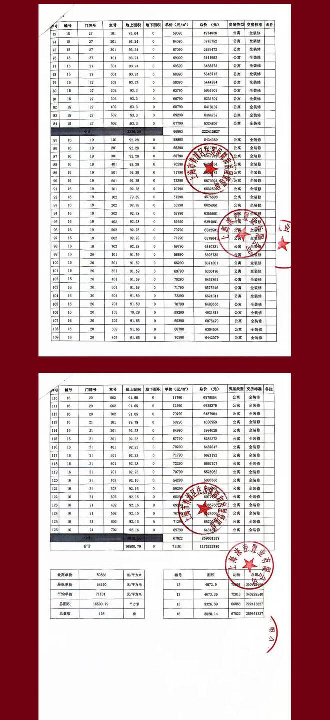 Ⓑ华润虹桥润璟 华润虹桥润璟官方售楼处发布:多款户型亮相(图26) Ⓑ华润虹桥润璟 华润虹桥润璟官方售楼处发布:多款户型亮相(图26)