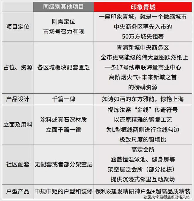 印象青城售楼处(官方网站)-2025印象青城-最新楼盘评测(图3) 印象青城售楼处(官方网站)-2025印象青城-最新楼盘评测(图3)