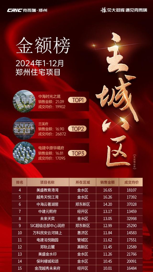 中海时光之境 约225㎡空中平墅 何以扛鼎中原改善(图5)