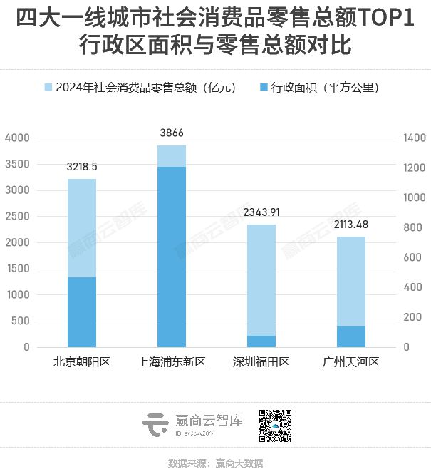 从浦东新区到福田CBD:解码中国商业消费浓度最强区(图4) 从浦东新区到福田CBD:解码中国商业消费浓度最强区(图4)