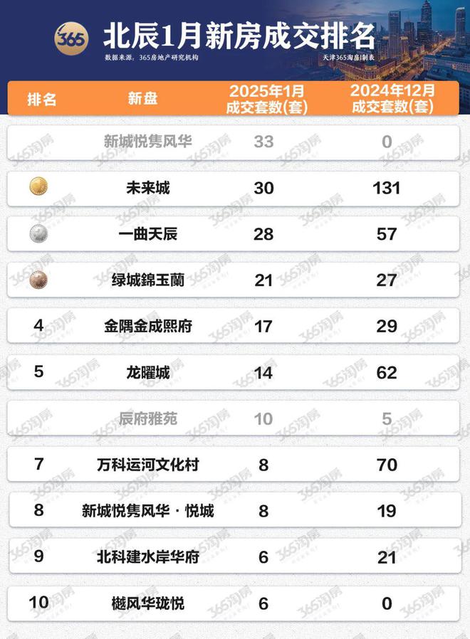 意了个外!环城这个区要卖好地了!(图4) 意了个外!环城这个区要卖好地了!(图4)