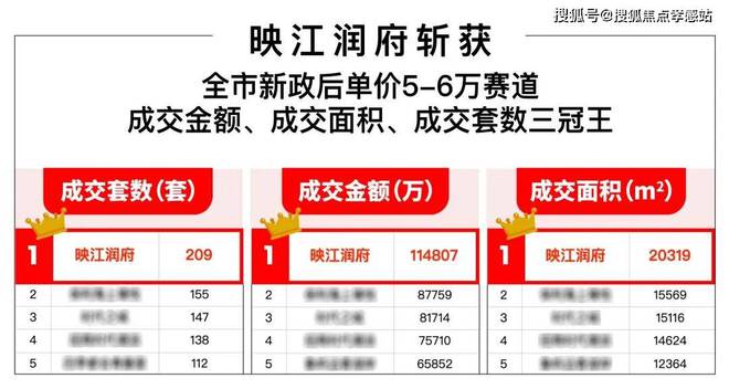 ®华润映江润府 闵行华润映江润府官方售楼处发布:畅享高端生活(图3) ®华润映江润府 闵行华润映江润府官方售楼处发布:畅享高端生活(图3)