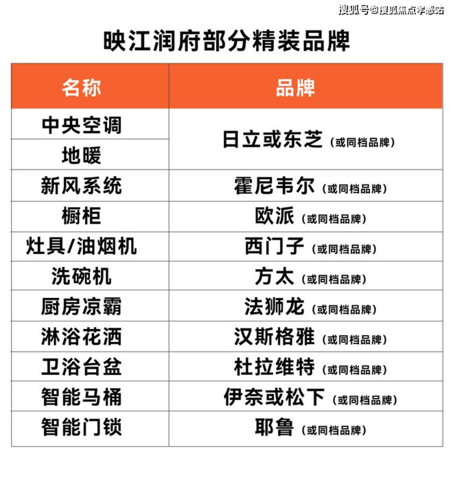 ®华润映江润府 闵行华润映江润府官方售楼处发布:畅享高端生活(图12) ®华润映江润府 闵行华润映江润府官方售楼处发布:畅享高端生活(图12)