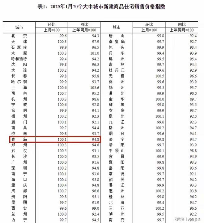 网友：房东没疯！青岛80平简装35万带家具家电、带储藏室车位…(图4)