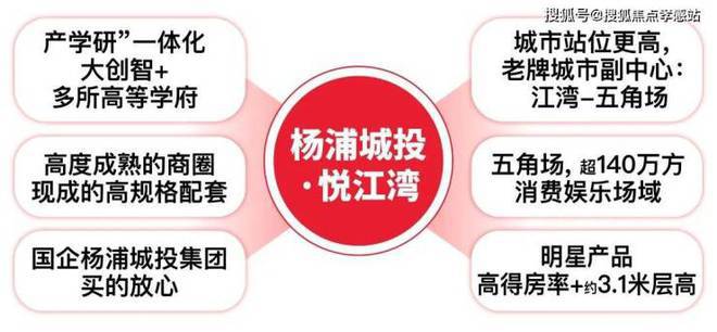 震撼登场！杨浦城投・悦江湾重塑五角场人居新高度(图5)