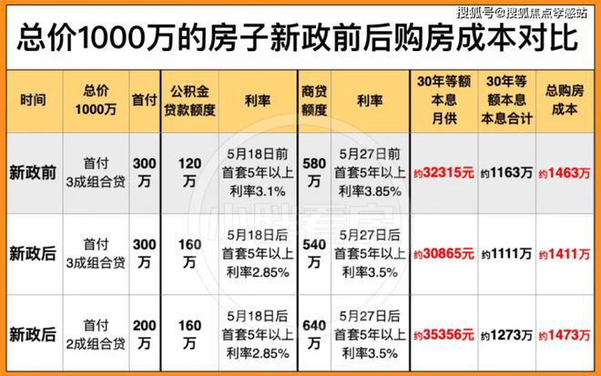 震撼登场！杨浦城投・悦江湾重塑五角场人居新高度(图8)
