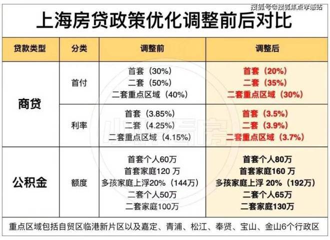 震撼登场！杨浦城投・悦江湾重塑五角场人居新高度(图4)