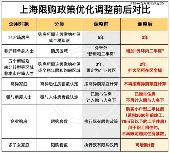 震撼登场！杨浦城投・悦江湾重塑五角场人居新高度(图3)