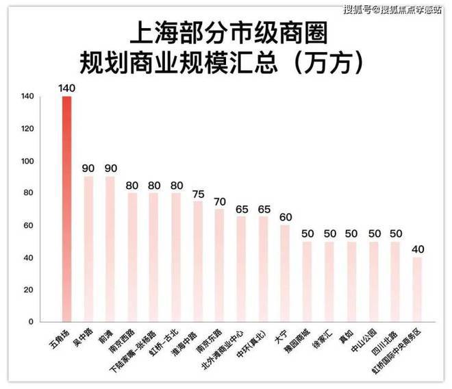 震撼登场！杨浦城投・悦江湾重塑五角场人居新高度(图11)