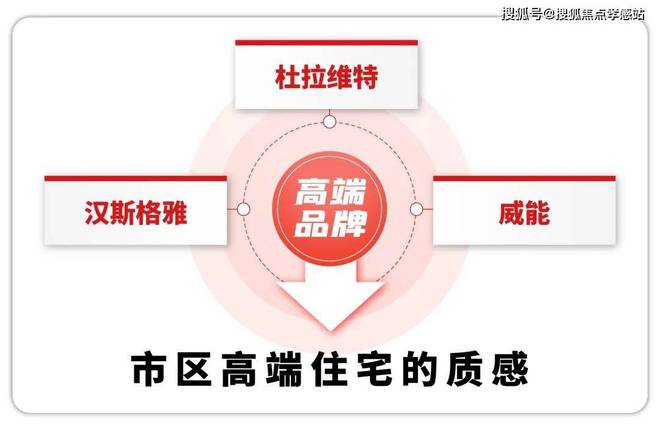 ®中国铁建熙语 奉贤中国铁建熙语官方售楼处发布：期待实景体验(图7)