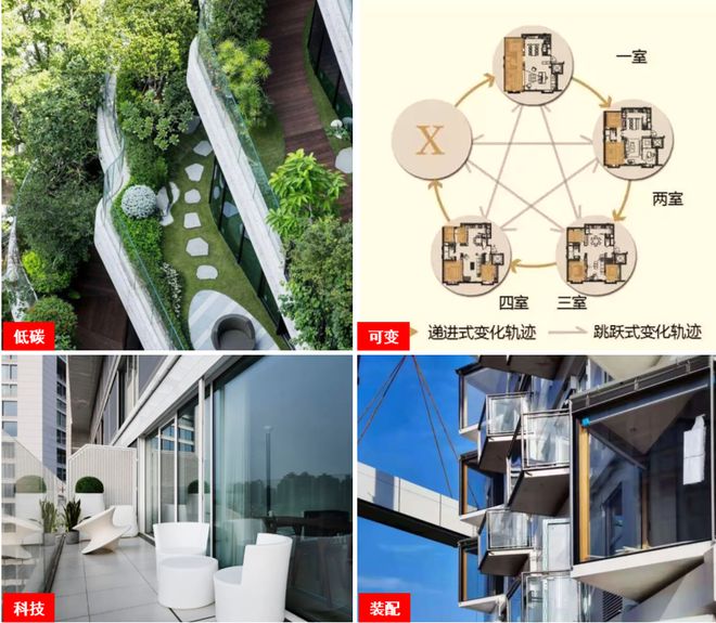 良有方 2025住宅设计发展的6大趋势！(图13)
