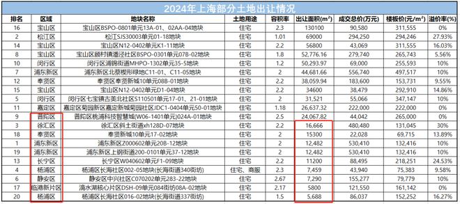 良有方 2025住宅设计发展的6大趋势！(图8)