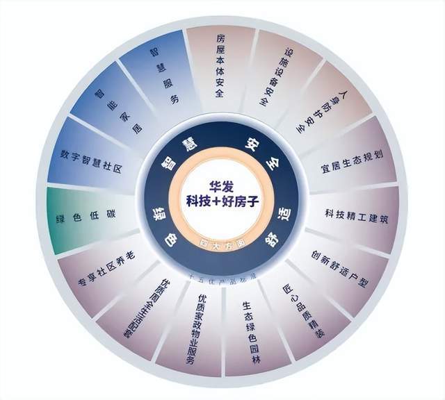 逆风向上、全线霸榜!华发质领上海楼市开门红(图9) 逆风向上、全线霸榜!华发质领上海楼市开门红(图9)