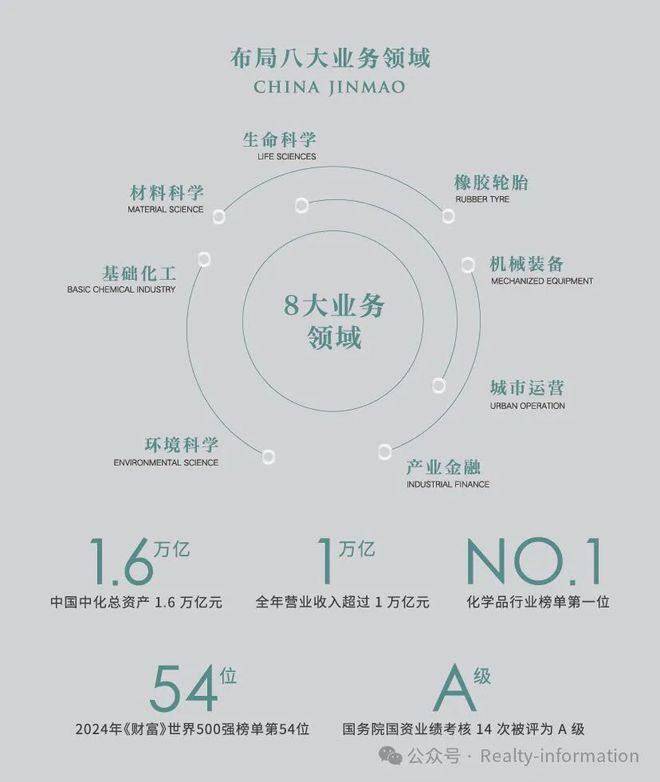 建发金茂观宸售楼处电话-售楼处地址-开盘时间-最新价格-最新详情(图5)