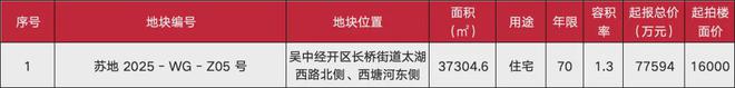 刚刚报名结束!苏州3宗别墅地块即将开拍!容积率102……(图5) 刚刚报名结束!苏州3宗别墅地块即将开拍!容积率102……(图5)