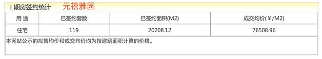 北京元玺一年去化34%满志军后发制人拿下石景山销冠(图4)