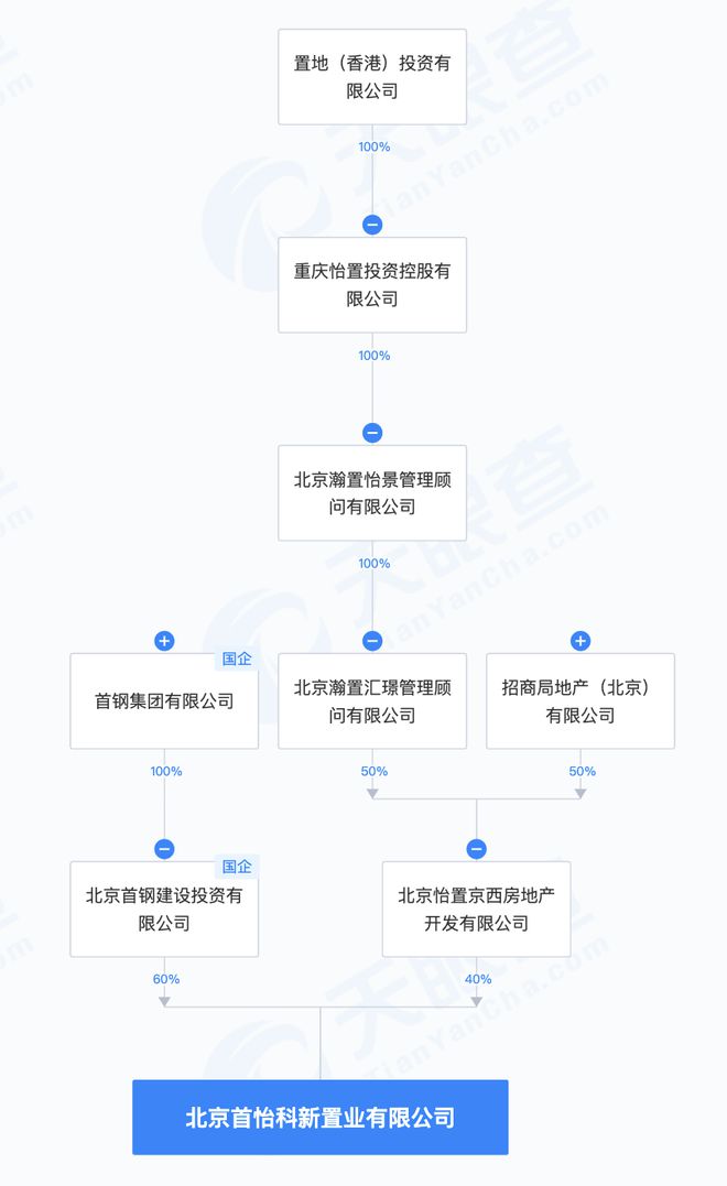 北京元玺一年去化34%满志军后发制人拿下石景山销冠(图5)