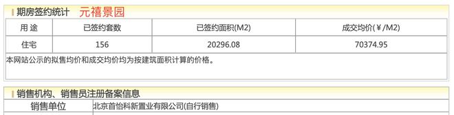 北京元玺一年去化34%满志军后发制人拿下石景山销冠(图3)