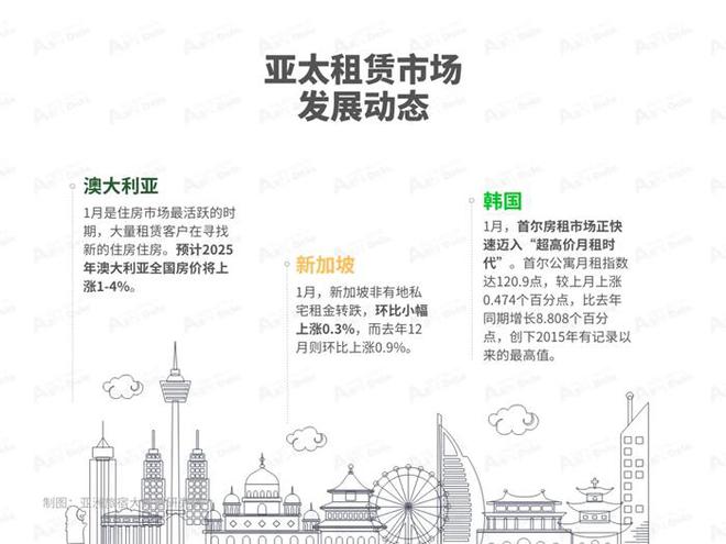 2025年1月亚洲（中国）长租公寓发展(图2)