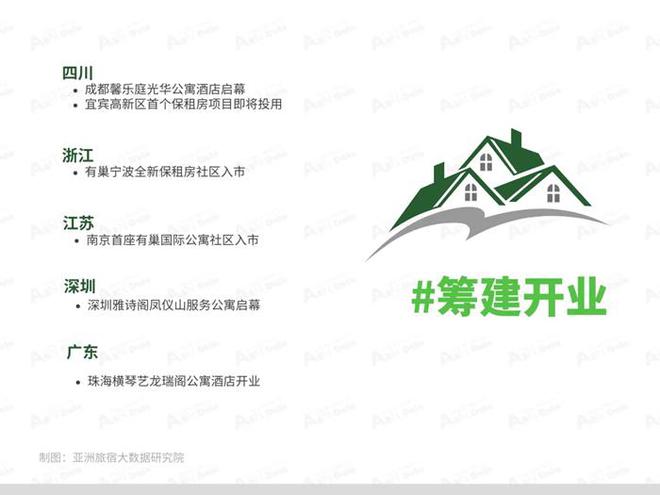 2025年1月亚洲（中国）长租公寓发展(图4)